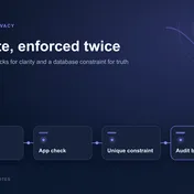 Engineering One-Vote Guarantees in Django