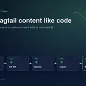 GitOps-Style Wagtail Content Transport