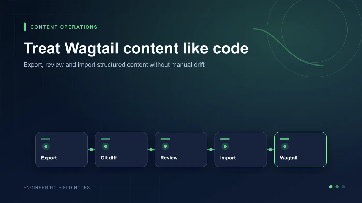 GitOps-Style Wagtail Content Transport